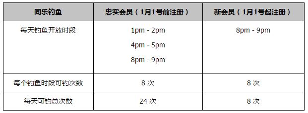 德甲球员身价降幅榜格雷茨卡28岁拜仁降2500万欧现4000万欧格纳布里28岁拜仁降2000万欧现4500万欧阿莱29岁多特降1700万欧现1800万欧希克27岁勒沃库森降1600万欧现2200万欧阿隆森23岁柏林联合降1600万欧现1400万欧雷纳21岁多特降1500万欧现2000万欧纳比-凯塔28岁不莱梅降1400万欧现600万欧聚勒28岁多特降1300万欧现2200万欧诺伊豪斯26岁门兴降1100万欧现900万欧弗兰德31岁柏林联合降1100万欧现500万欧奥克斯福德25岁奥格斯堡降1000万欧现200万欧萨马塞库27岁霍芬海姆降950万欧现250万欧劳姆25岁莱比锡降900万欧现1700万欧恩梅查25岁沃尔夫斯堡降900万欧现900万欧扎卡31岁勒沃库森降800万欧现2000万欧维尔纳27岁莱比锡降800万欧现1700万欧本塞拜尼28岁多特降800万欧现1200万欧穆勒34岁拜仁降800万欧现1000万欧布尔卡德特23岁美因茨降800万欧现700万欧博雷28岁不莱梅降800万欧现800万欧阿德耶米21岁多特降700万欧现2800万欧贝波29岁霍芬海姆降700万欧现400万欧阿诺德29岁沃尔夫斯堡降700万欧现1000万欧普莱亚30岁门兴降700万欧现800万欧诺伊尔37岁拜仁降700万欧现500万欧